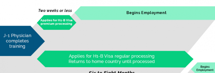 Visa Processing Reinstated